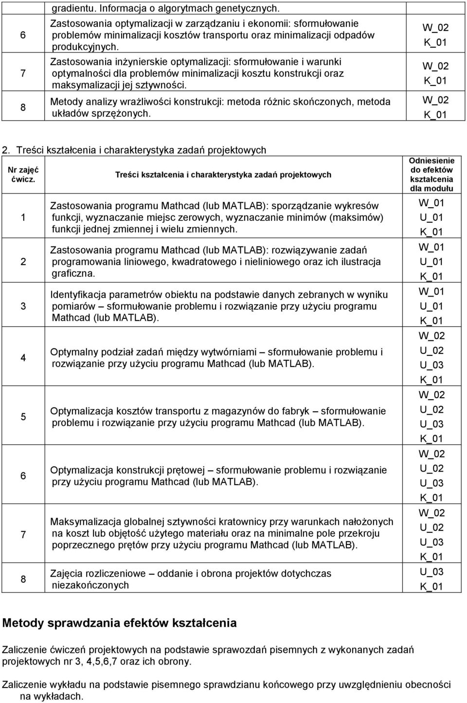 Zastosowania inżynierskie optymalizacji: sformułowanie i warunki optymalności dla problemów minimalizacji kosztu konstrukcji oraz maksymalizacji jej sztywności.