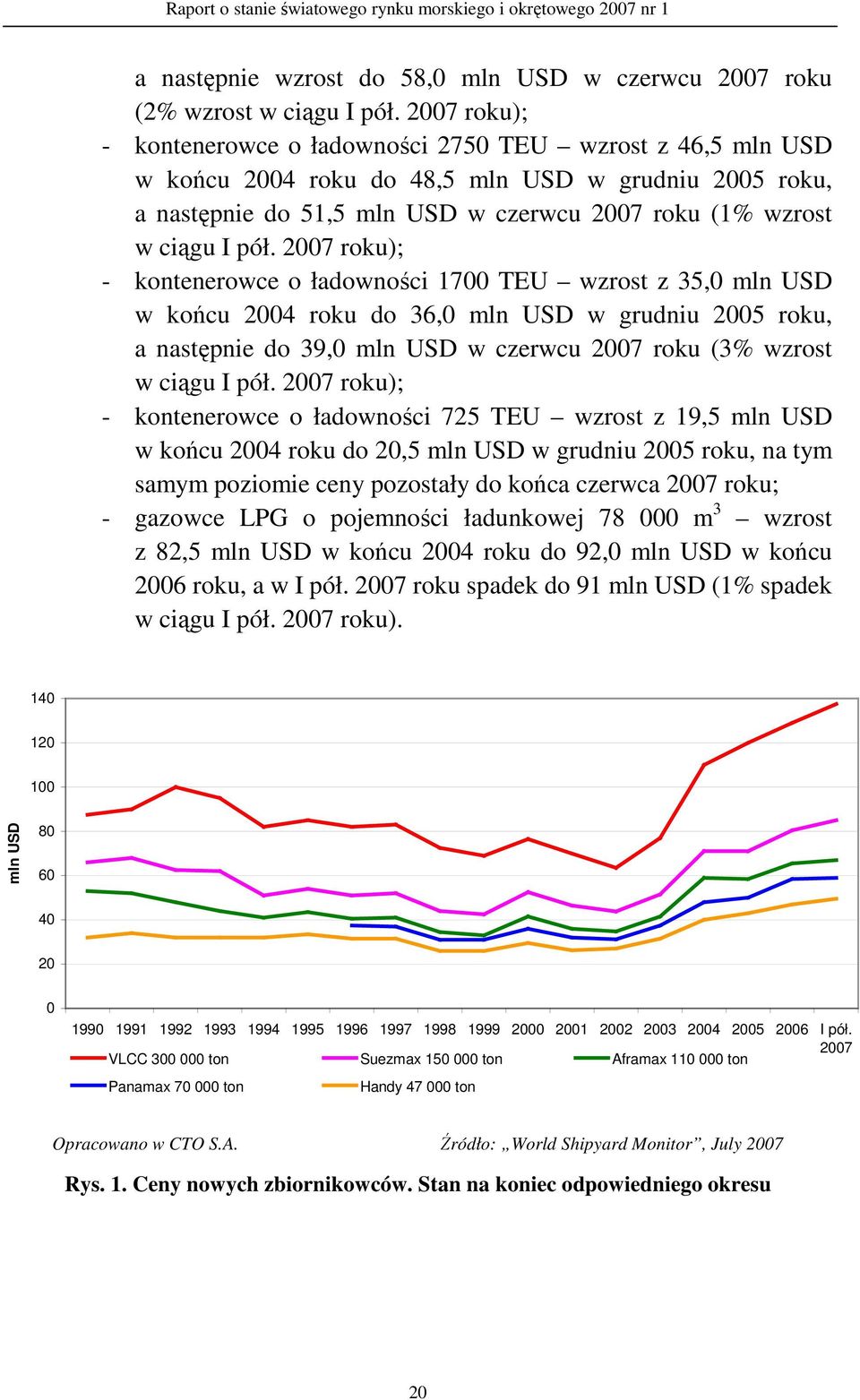 27 roku); - kontenerowce o ładowności 17 TEU wzrost z 35, mln USD w końcu 24 roku do 36, mln USD w grudniu 25 roku, a następnie do 39, mln USD w czerwcu 27 roku (3% wzrost w ciągu I pół.