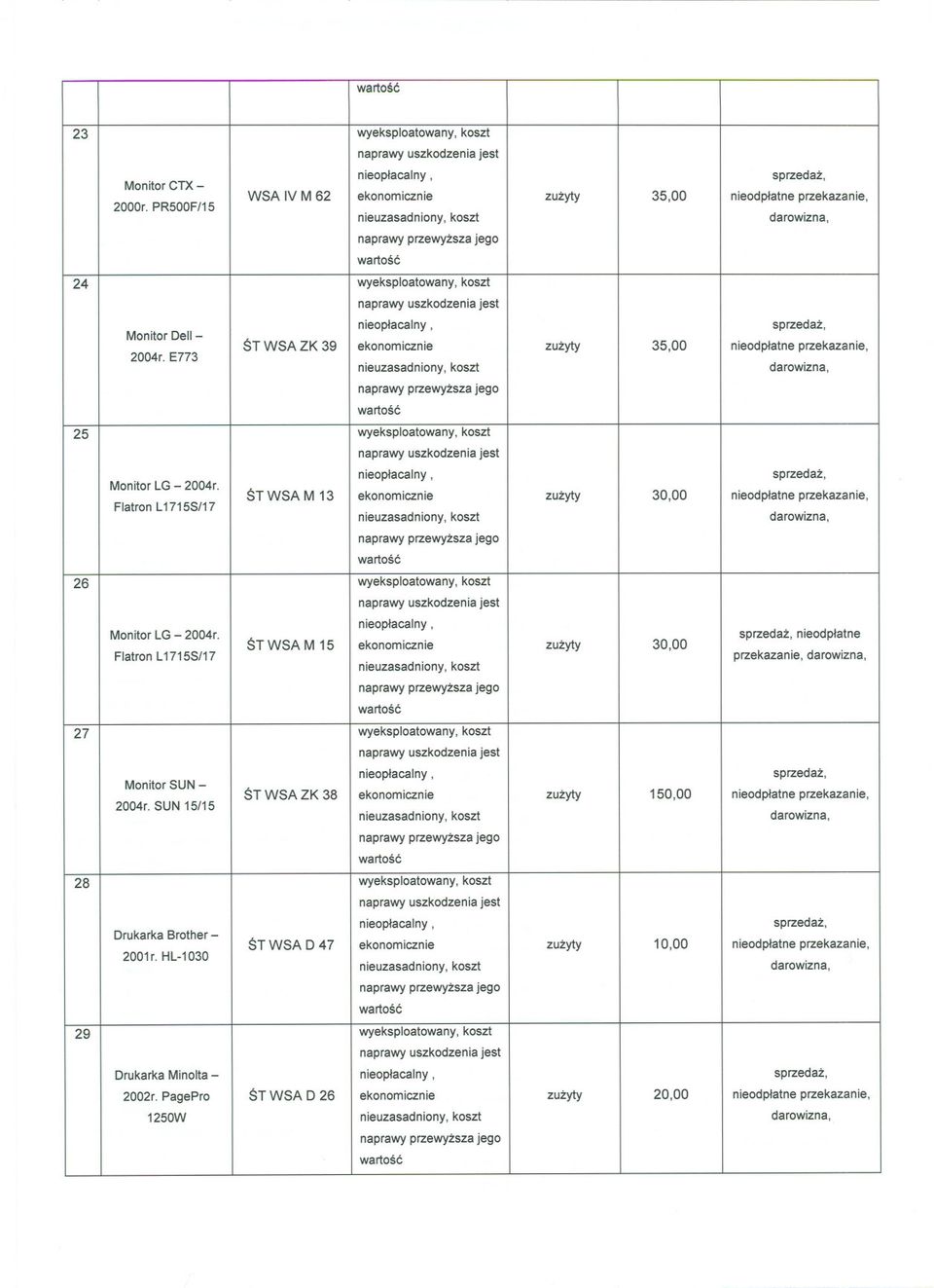 Flatron L 1715S/17 STWSA M 13 ekonomicznie zuzyty 30,00 nieodplatne przekazanie, 26 wyeksploatowany, koszt Monitor LG - 2004r.