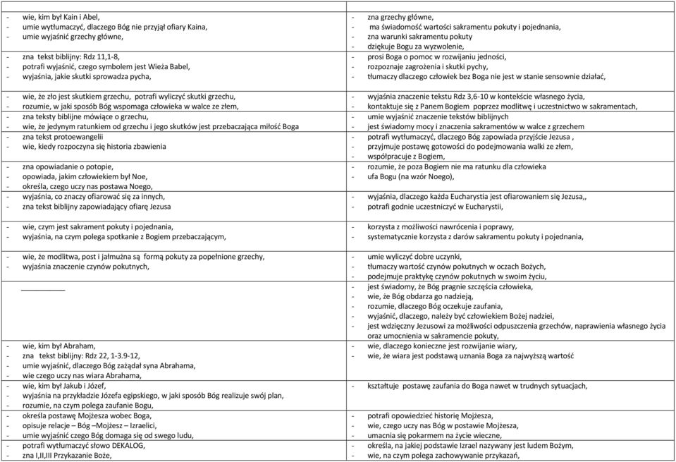 o grzechu, wie, że jedynym ratunkiem od grzechu i jego skutków jest przebaczająca miłość Boga zna tekst protoewangelii wie, kiedy rozpoczyna się historia zbawienia zna opowiadanie o potopie,