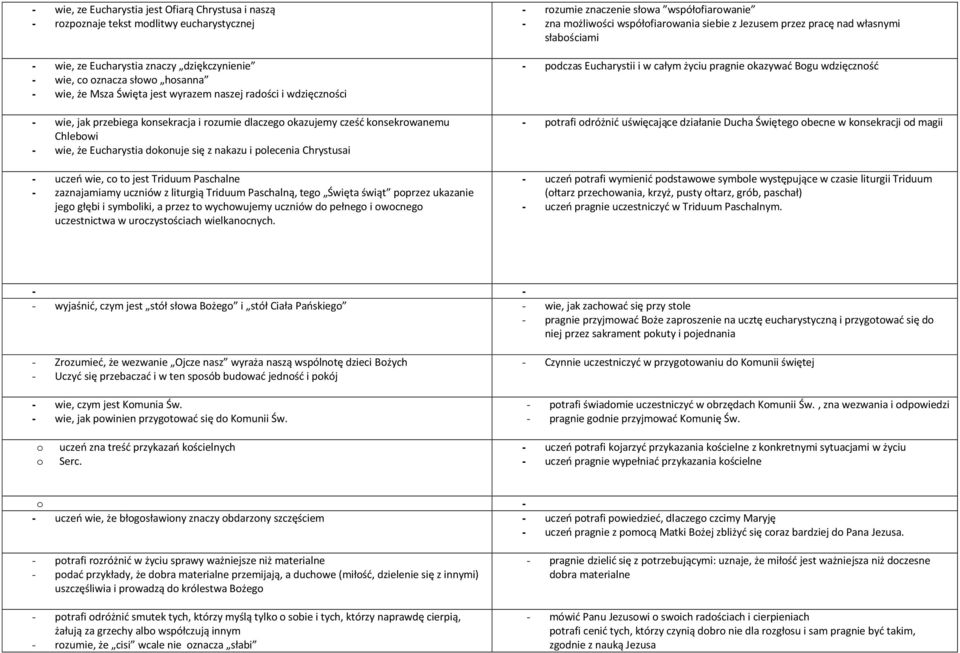 to jest Triduum Paschalne zaznajamiamy uczniów z liturgią Triduum Paschalną, tego Święta świąt poprzez ukazanie jego głębi i symboliki, a przez to wychowujemy uczniów do pełnego i owocnego