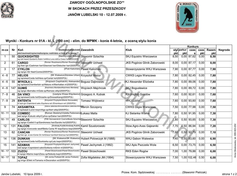 pkt pkt s pkt pkt 1 50 QUICKSIGHTED [Niemcy\Józef Sobota] Sławomir Szlachta SKJ Equistro Wierzawice 8,50 0,00 87,62 0,00 8,50 og.\old.\kaszt.