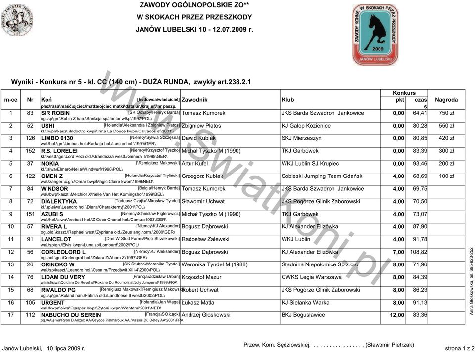 \sankcja sp/jantar wlkp\1997\pol\ 2 52 USHI [Holandia\Aleksandra i Zbigniew Płatos] Zbigniew Płatos KJ Galop Kozienice 0,00 80,28 550 zł kl.\kwpn\kaszt.