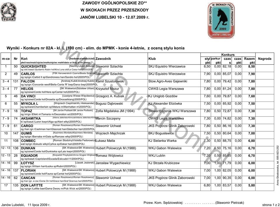 pkt pkt s pkt pkt 1 50 QUICKSIGHTED [Niemcy\Józef Sobota] Sławomir Szlachta SKJ Equistro Wierzawice 8,50 0,00 82,18 0,00 8,50 og.\old.\kaszt.