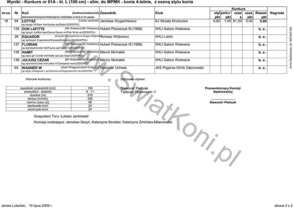 pkt pkt s pkt pkt 18 99 ŁOTYSZ [\Jacek Jeziorski] Jarosław Wygachiewicz KJ Strzała Krubiczew 6,80 1,00 81,00 0,00 5,80 og.\sp\gn.