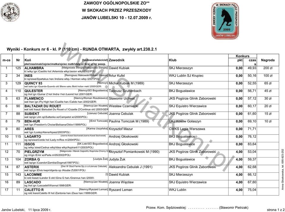 \artemida wlkp/jesion wlkp\2002\pol\ 2 34 INES [Remigiusz Makowski\Robert Stasiuk] Artur Kufel WKJ Lublin SJ Krupiec 0,00 50,16 100 zł kl.\sp\siwa\spartakus han.\indiana wlkp./ Kerman wlkp.
