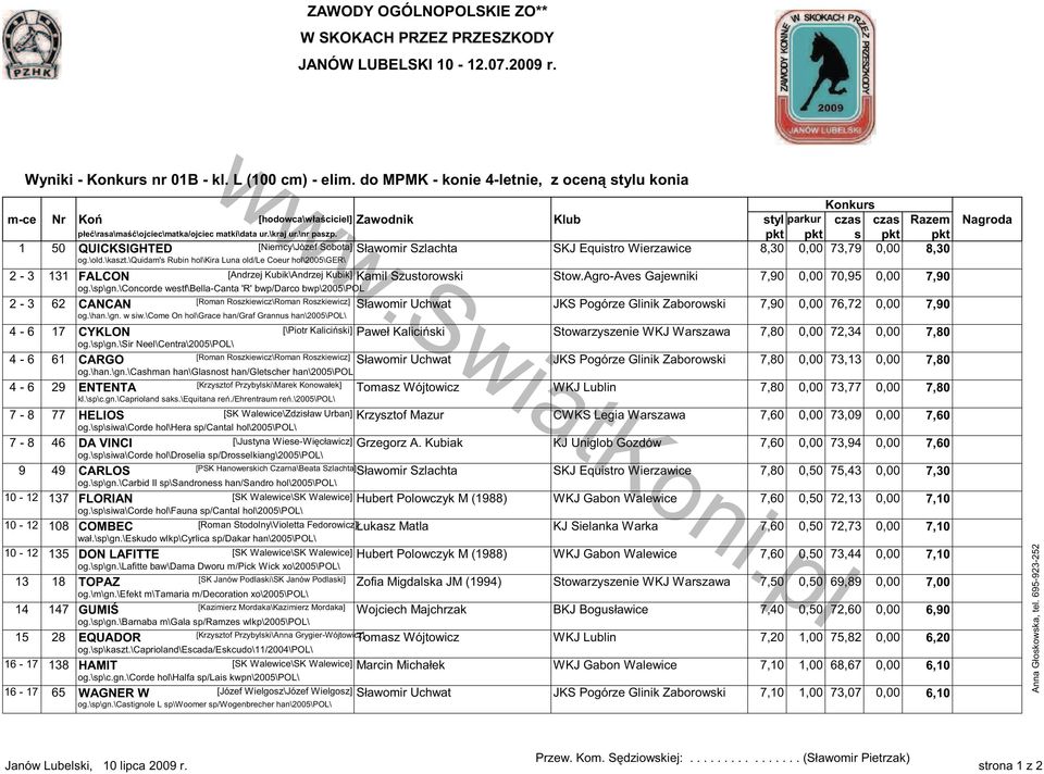 pkt pkt s pkt pkt 1 50 QUICKSIGHTED [Niemcy\Józef Sobota] Sławomir Szlachta SKJ Equistro Wierzawice 8,30 0,00 73,79 0,00 8,30 og.\old.\kaszt.