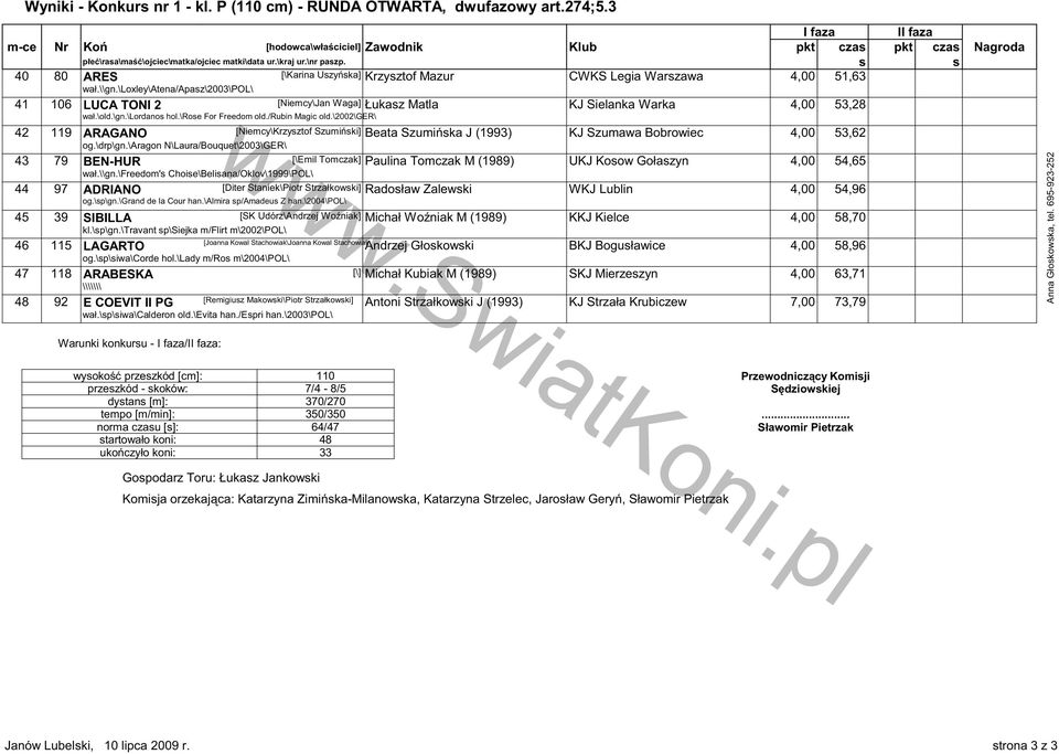 s s 40 80 ARES [\Karina Uszy ska] Krzysztof Mazur CWKS Legia Warszawa 4,00 51,63 wał.\\gn.