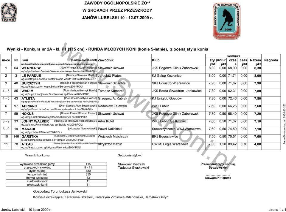 \kraj ur.\nr paszp. pkt pkt s pkt pkt 1 64 WERNER W [Józef Wielgosz\Józef Wielgosz] Sławomir Uchwat JKS Pogórze Glinik Zaborowski 8,30 0,00 68,90 0,00 8,30 og.\sp\gn.