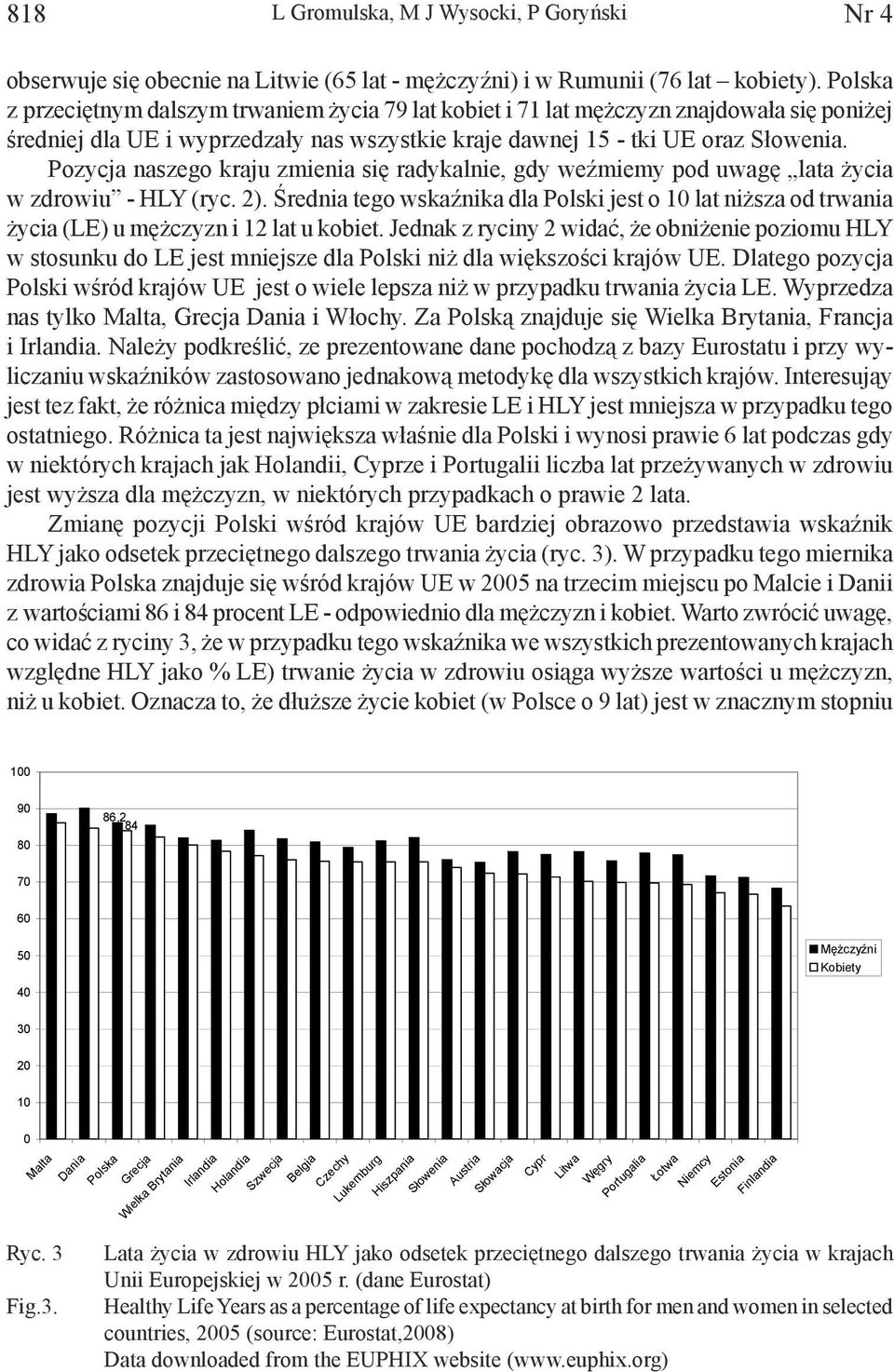 Pozycja naszego kraju zmienia się radykalnie, gdy weźmiemy pod uwagę lata życia w zdrowiu - HLY (ryc. 2).