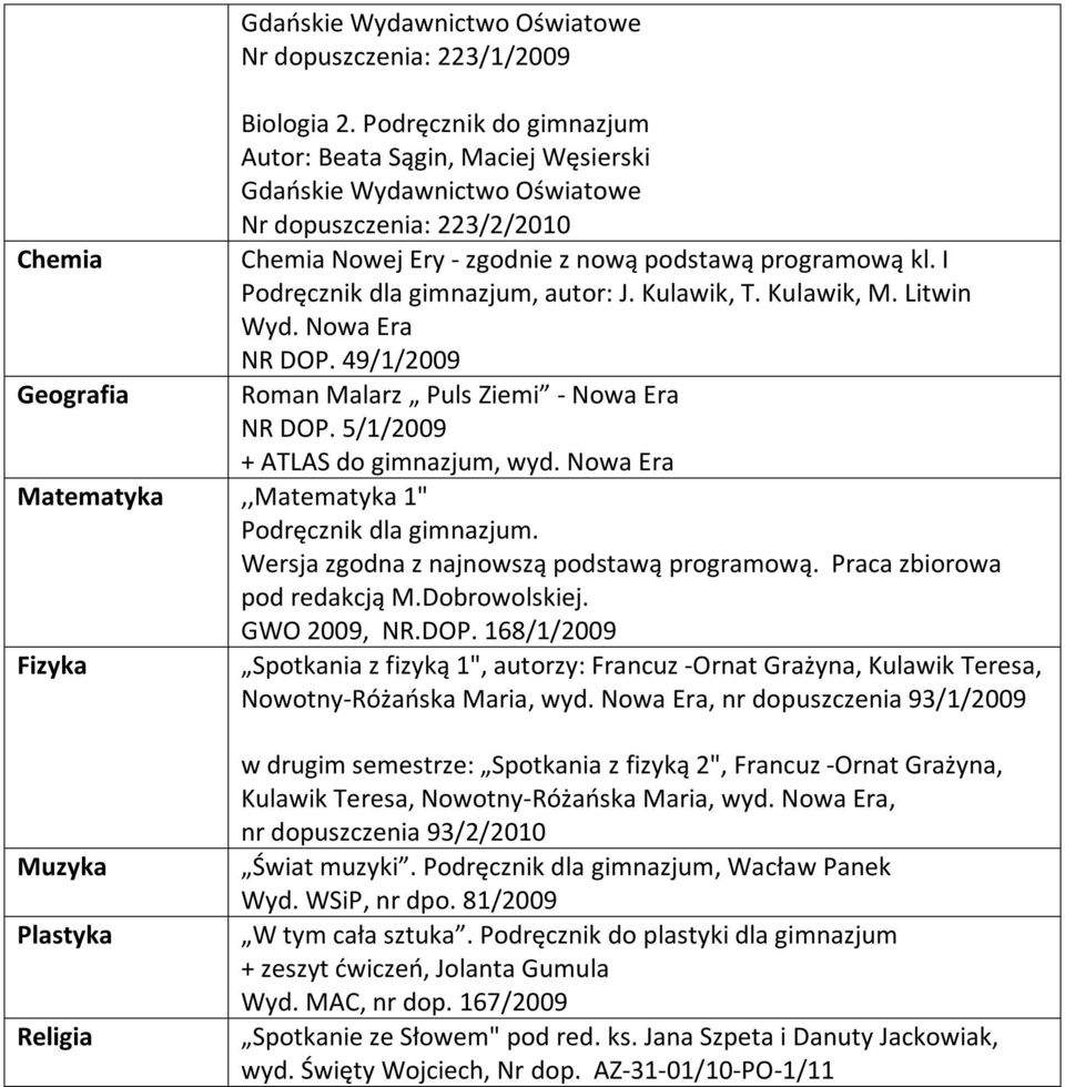 I Podręcznik dla gimnazjum, autor: J. Kulawik, T. Kulawik, M. Litwin NR DOP. 49/1/2009 Roman Malarz Puls Ziemi - Nowa Era NR DOP. 5/1/2009 + ATLAS do gimnazjum, wyd.