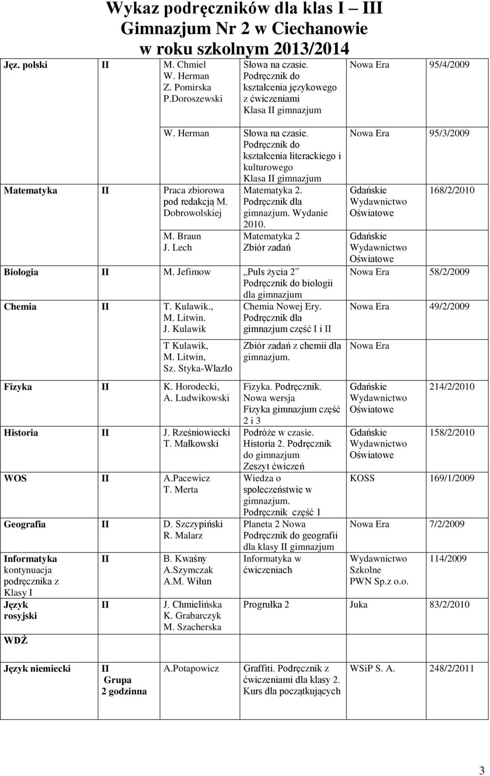 Podręcznik dla gimnazjum. Wydanie 2010. Matematyka 2 Zbiór zadań Biologia M. Jefimow Puls życia 2 Podręcznik do biologii dla gimnazjum Chemia T. Kulawik., M. Litwin. J. Kulawik T Kulawik, M.