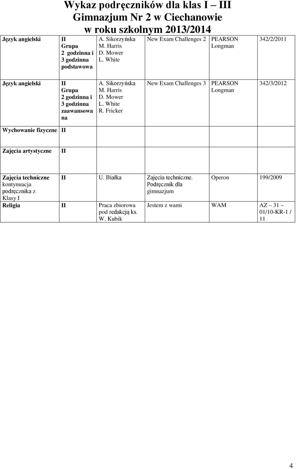 Fricker New Exam Challenges 3 PEARSON 342/3/2012 Wychowanie fizyczne Zajęcia artystyczne Zajęcia techniczne kontynuacja