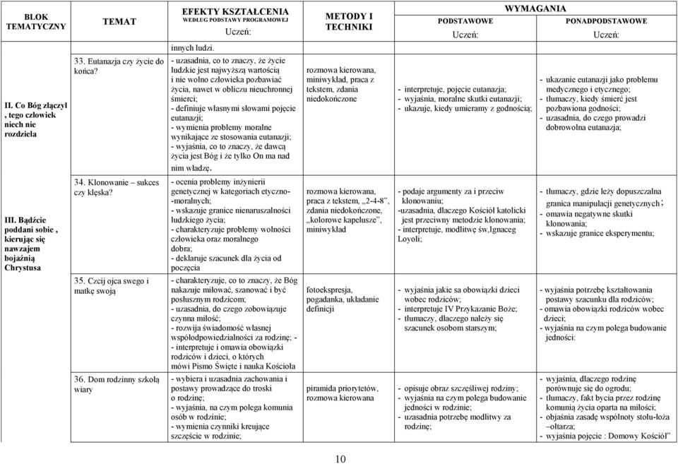 wymienia problemy moralne wynikające ze stosowania eutanazji; - wyjaśnia, co to znaczy, że dawcą życia jest Bóg i że tylko On ma nad nim władzę.