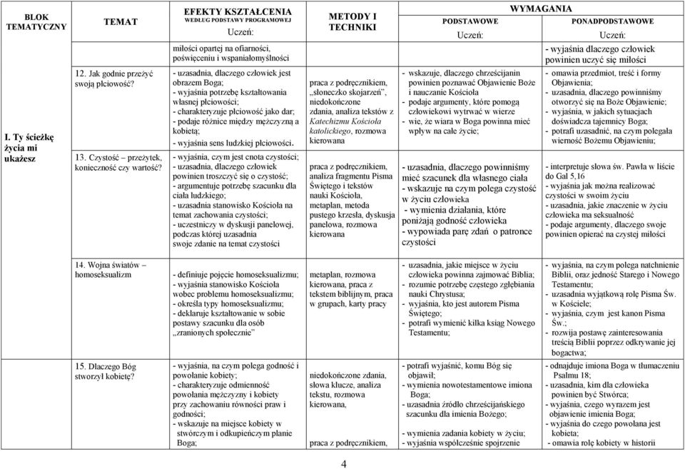 - uzasadnia, dlaczego człowiek jest obrazem Boga; - wyjaśnia potrzebę kształtowania własnej płciowości; - charakteryzuje płciowość jako dar; - podaje różnice między mężczyzną a kobietą; - wyjaśnia