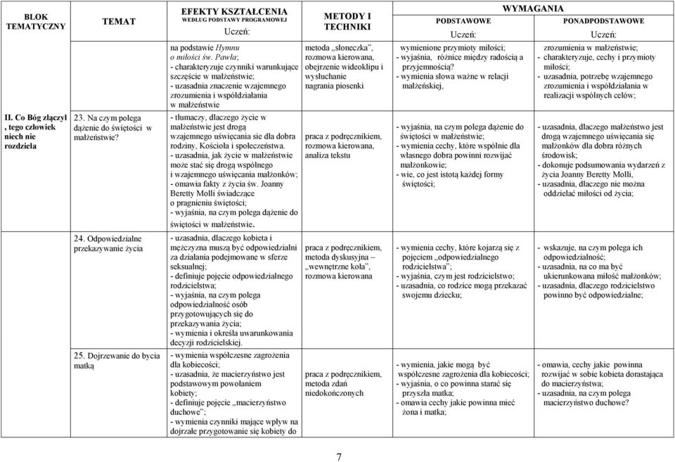 nagrania piosenki wymienione przymioty miłości; - wyjaśnia, różnice między radością a przyjemnością?