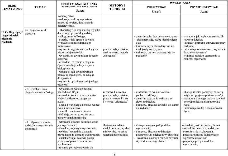 zagrożenia wynikające z niedojrzałej męskości; - wyjaśnia, na czym polega dojrzałe ojcostwo; - uzasadnia, że relacje z Bogiem Ojcem kształtują relacje z ojcem biologicznym; - wskazuje, nad czym