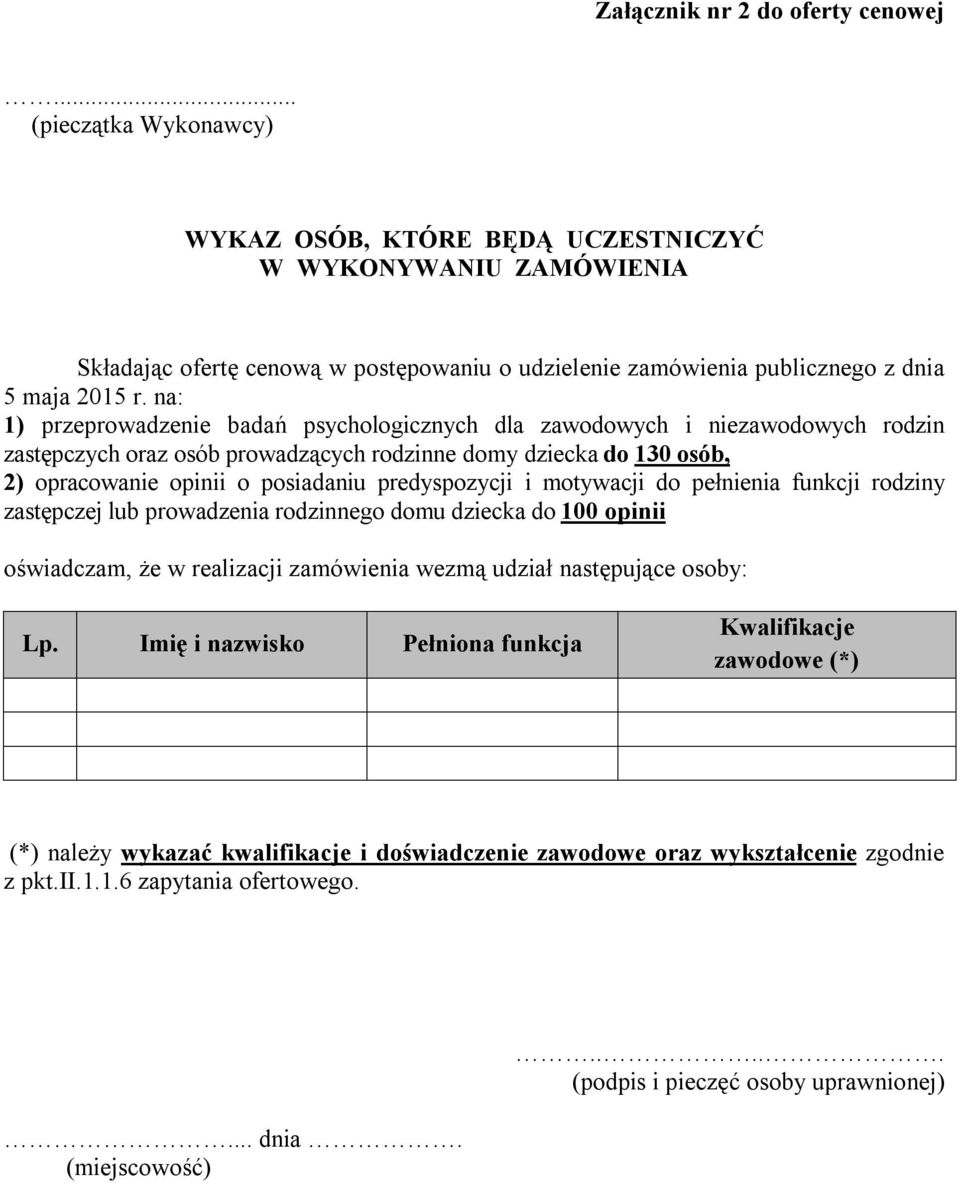 na: 1) przeprowadzenie badań psychologicznych dla zawodowych i niezawodowych rodzin zastępczych oraz osób prowadzących rodzinne domy dziecka do 130 osób, 2) opracowanie opinii o posiadaniu