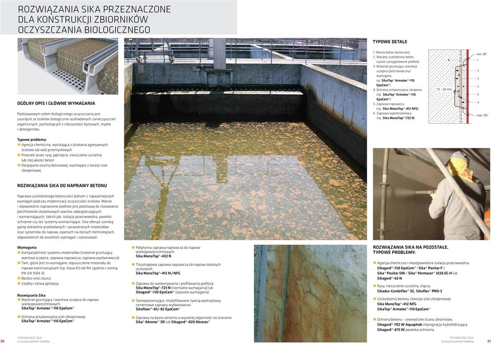 Wycięty uszkodzony beton, czyste i przygotowane podłoże 3. Materiał gruntujący, warstwa sczepna (jeśli konieczny/ wymagany np. SikaTop Armatec -110 EpoCem ) 4. Ochrona antykorozyjna zbrojenia (np.