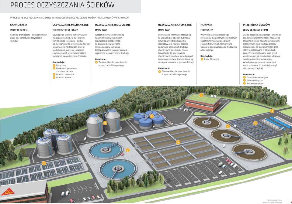 kanałów do oczyszczalni ścieków. Usunięcie ze ścieków zanieczyszczeń nierozpuszczalnych, tj. ciał stałych, zawiesin oraz tłuszczów i olejów.