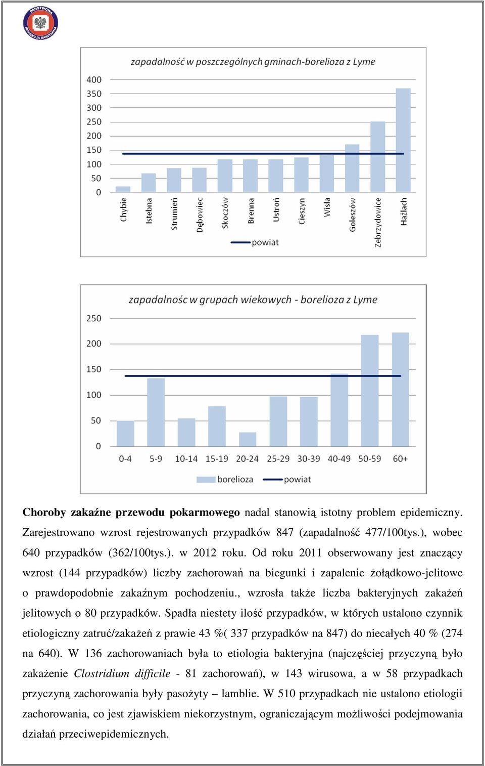 , wzrosła takŝe liczba bakteryjnych zakaŝeń jelitowych o 80 przypadków.