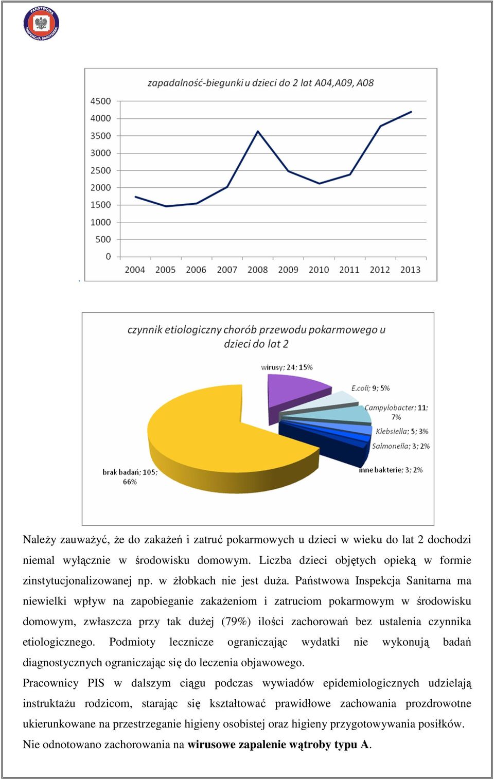 Państwowa Inspekcja Sanitarna ma niewielki wpływ na zapobieganie zakaŝeniom i zatruciom pokarmowym w środowisku domowym, zwłaszcza przy tak duŝej (79%) ilości zachorowań bez ustalenia czynnika