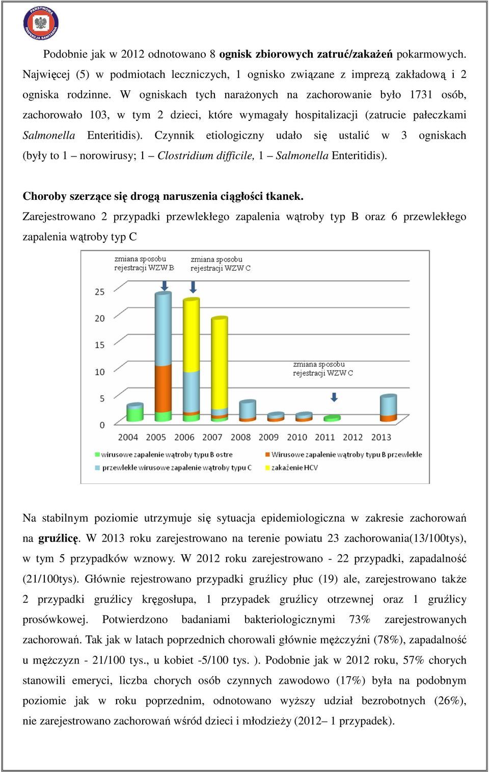 Czynnik etiologiczny udało się ustalić w 3 ogniskach (były to 1 norowirusy; 1 Clostridium difficile, 1 Salmonella Enteritidis). Choroby szerzące się drogą naruszenia ciągłości tkanek.