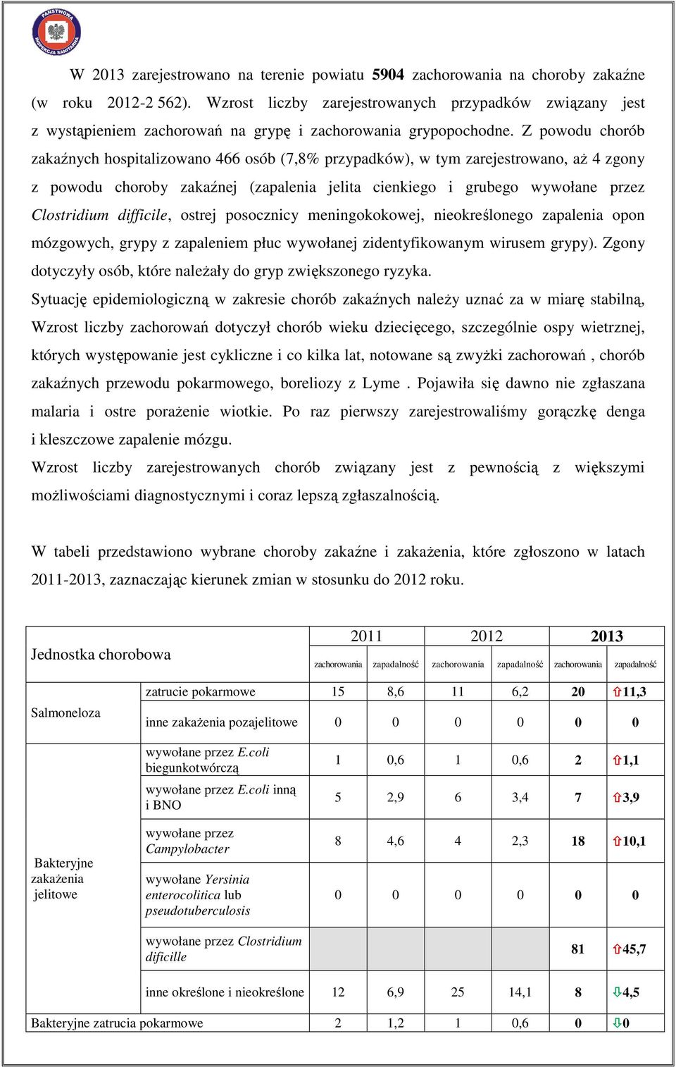 Z powodu chorób zakaźnych hospitalizowano 466 osób (7,8% przypadków), w tym zarejestrowano, aŝ 4 zgony z powodu choroby zakaźnej (zapalenia jelita cienkiego i grubego wywołane przez Clostridium