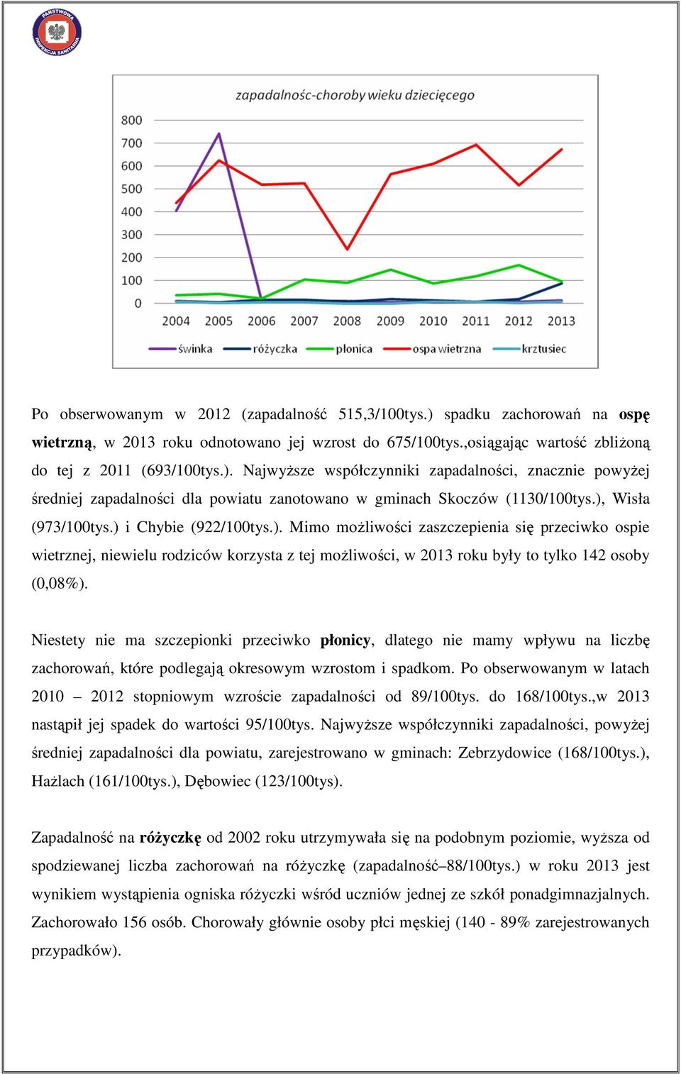 Niestety nie ma szczepionki przeciwko płonicy, dlatego nie mamy wpływu na liczbę zachorowań, które podlegają okresowym wzrostom i spadkom.
