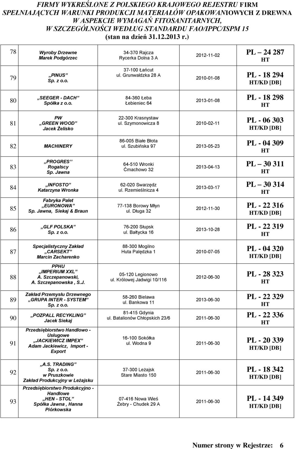 Rzemieślnicza -- PL Fabryka Palet EURONOWA Sp. Jawna, Siekaj & Braun - Borowy Młyn ul. Długa -- PL - GLF POLSKA - Słupsk ul.