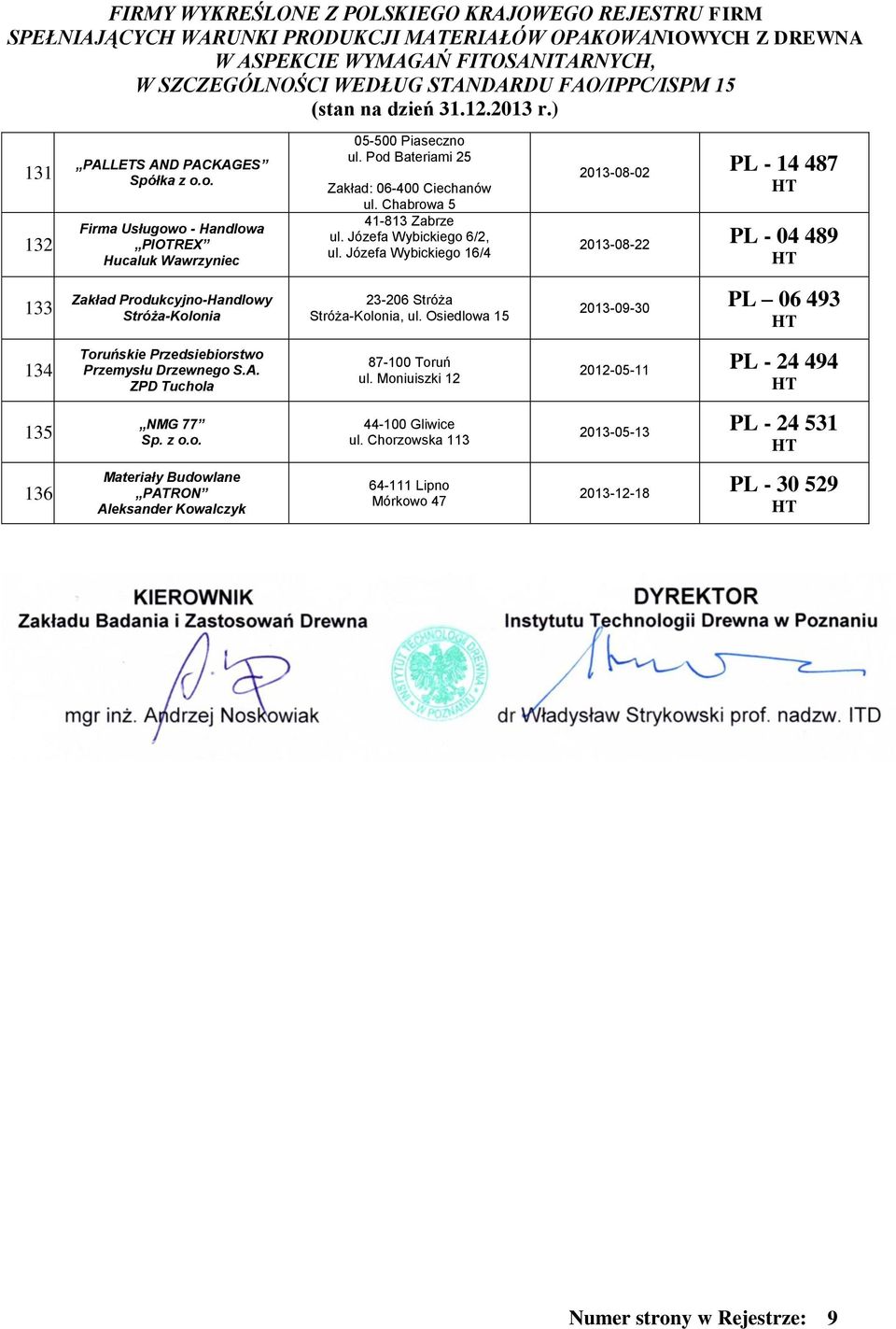Józefa Wybickiego / -- PL - -- PL - Zakład Produkcyjno-Handlowy Stróża-Kolonia - Stróża Stróża-Kolonia, ul.