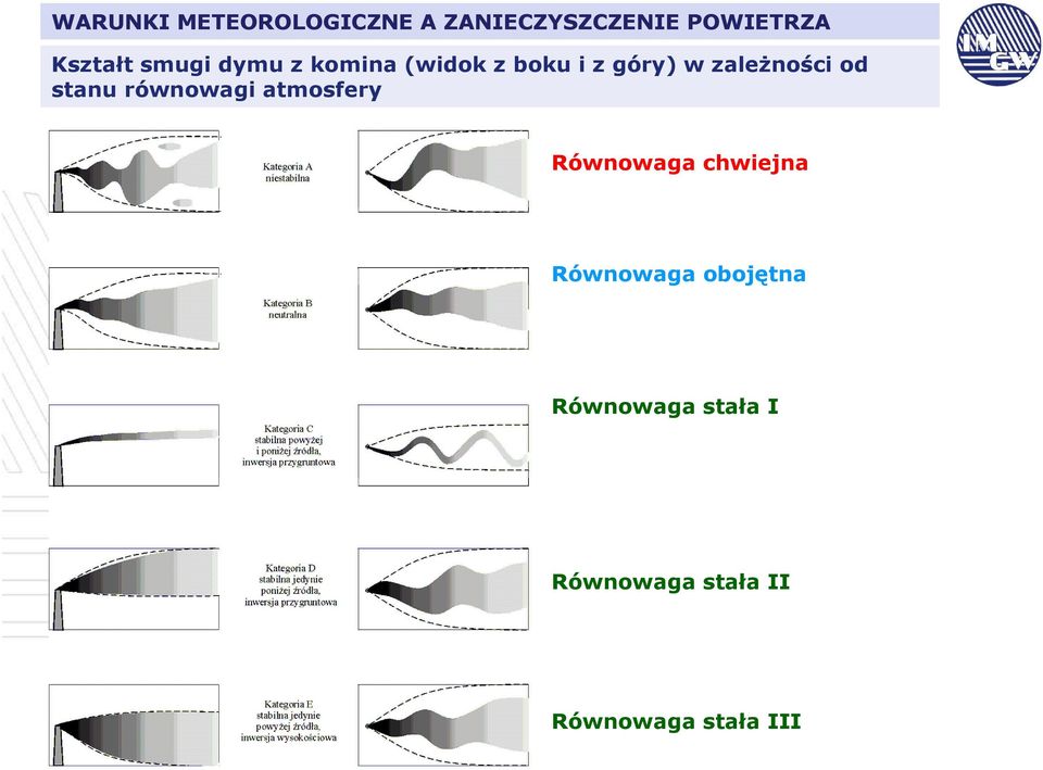 atmosfery Równowaga chwiejna Równowaga