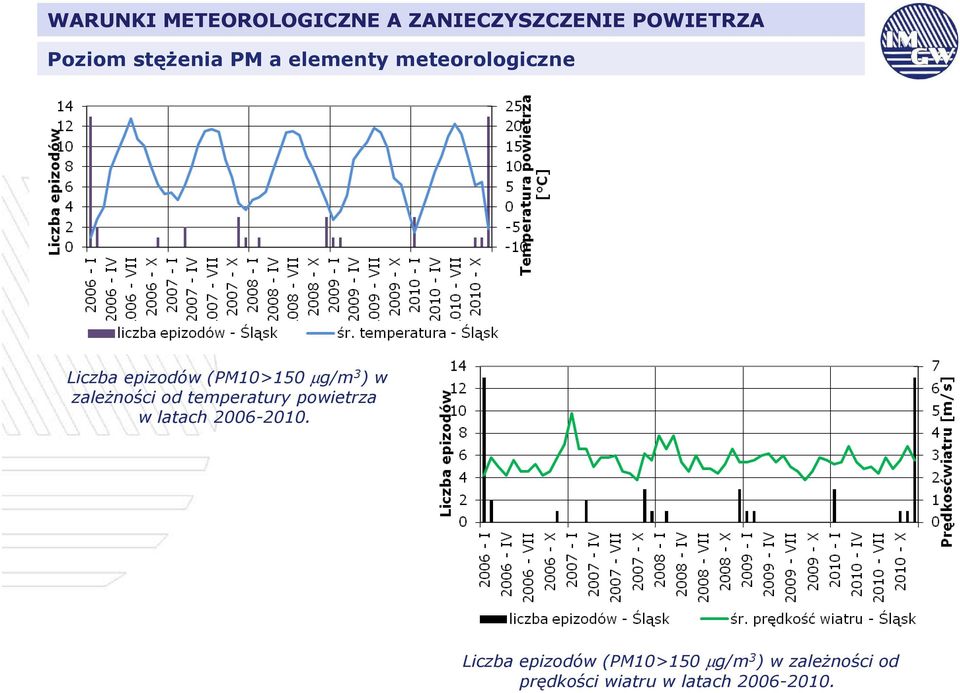 powietrza w latach 2006-2010.
