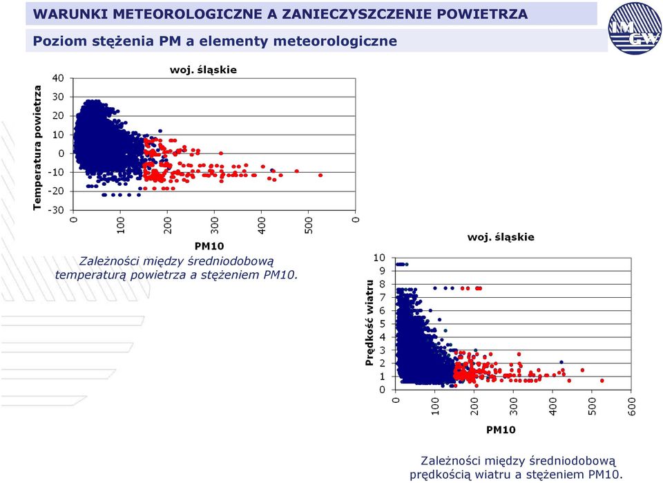 powietrza a stęŝeniem PM10.