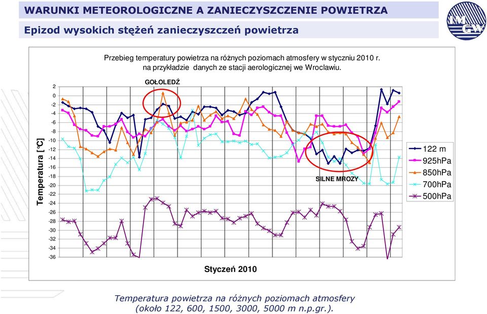 Temperatura [ C] 2 0-2 -4-6 -8-10 -12-14 -16-18 -20-22 -24-26 -28-30 -32-34 -36 GOŁOLEDŹ Styczeń 2010 SILNE