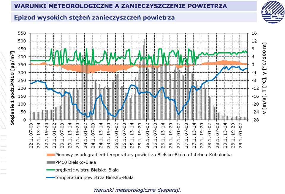 zanieczyszczeń