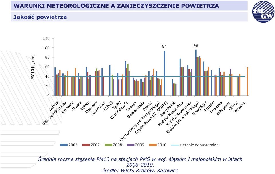 woj. śląskim i małopolskim w