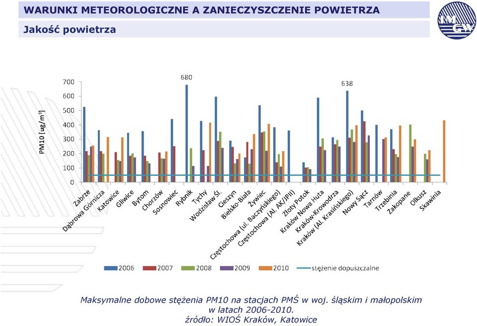 śląskim i małopolskim w latach