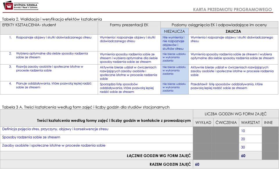 Rozwija zasoby osobiste i społeczne istotne w procesie radzenia sobie 4.