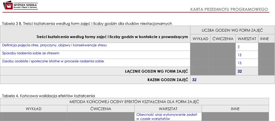 Definicja pojęcia stres, przyczyny, objawy i konsekwencje stresu Sposoby radzenia sobie ze stresem Zasoby osobiste i społeczne istotne w procesie radzenia sobie LICZBA
