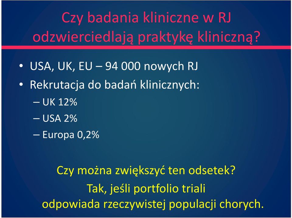 UK 12% USA 2% Europa 0,2% Czy można zwiększyć ten odsetek?