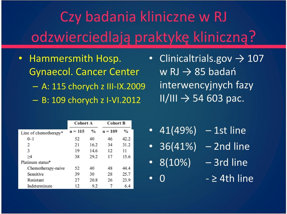 2009 B: 109 chorych z I-VI.2012 Clinicaltrials.