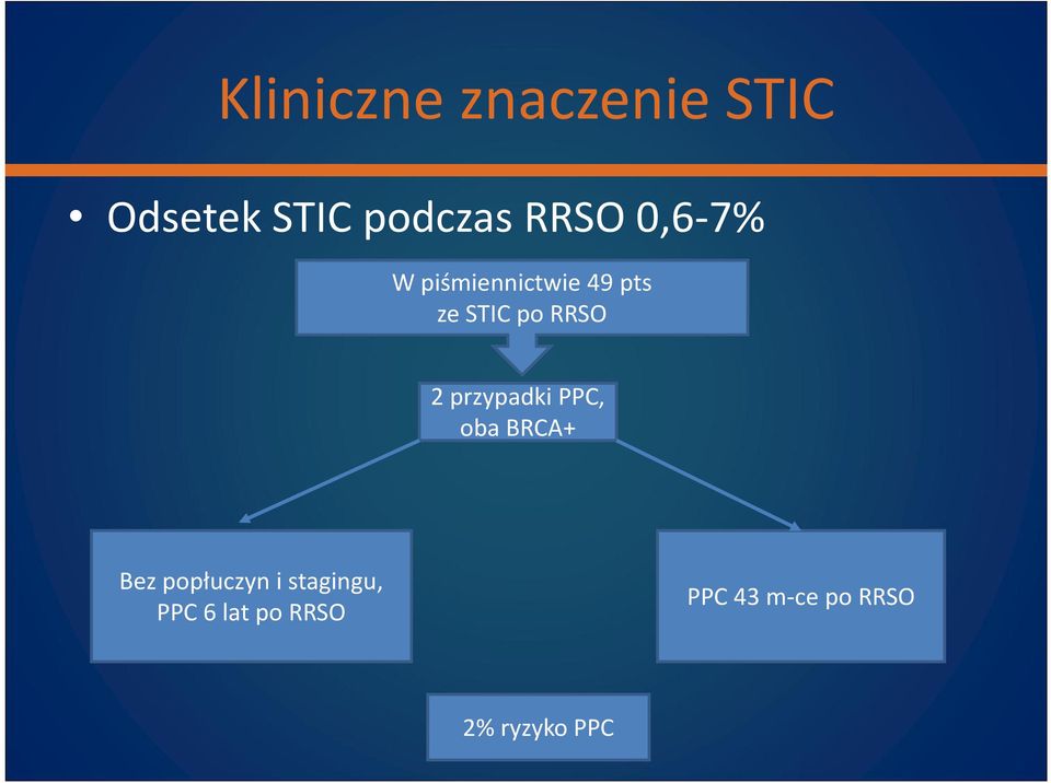 przypadki PPC, oba BRCA+ Bez popłuczyn i stagingu,