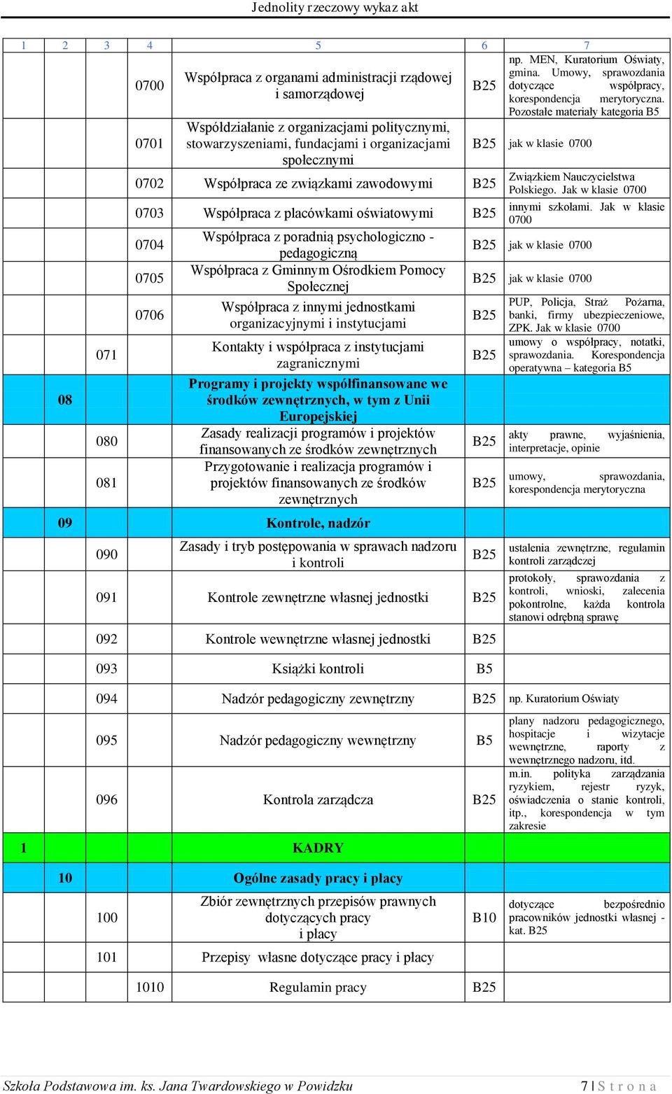 związkami zawodowymi Polskiego.