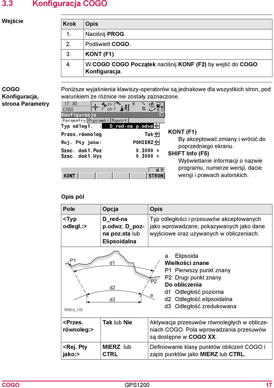 KONT (F1) By akceptować zmiany i wrócić do poprzedniego ekranu. SHIFT Info (F5) Wyświetlanie informacji o nazwie programu, numerze wersji, dacie wersji i prawach autorskich. <Typ odległ.:> D_red-na p.