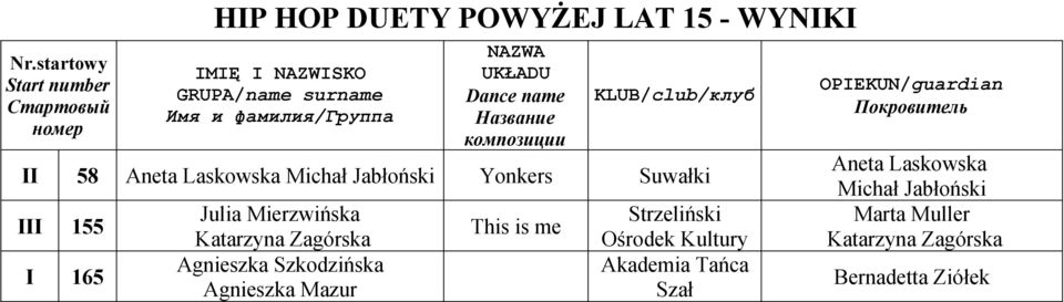 Zagórska Agnieszka Szkodzińska Agnieszka Mazur This is me Strzeliński Ośrodek Kultury