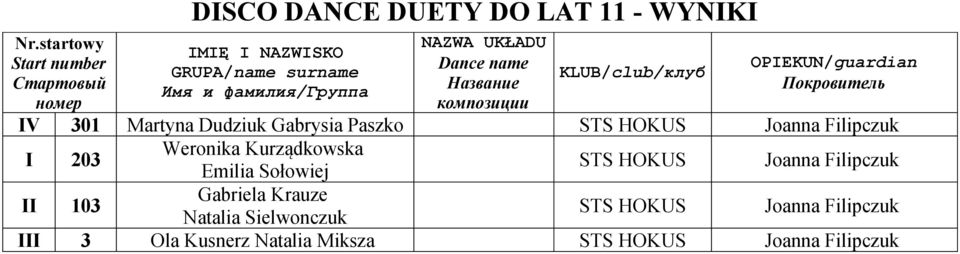 Sołowiej STS HOKUS Joanna Filipczuk II 103 Gabriela Krauze Natalia Sielwonczuk