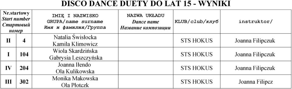 Iłendo Ola Kulikowska Monika Makowska Ola Płotczk STS HOKUS STS HOKUS STS