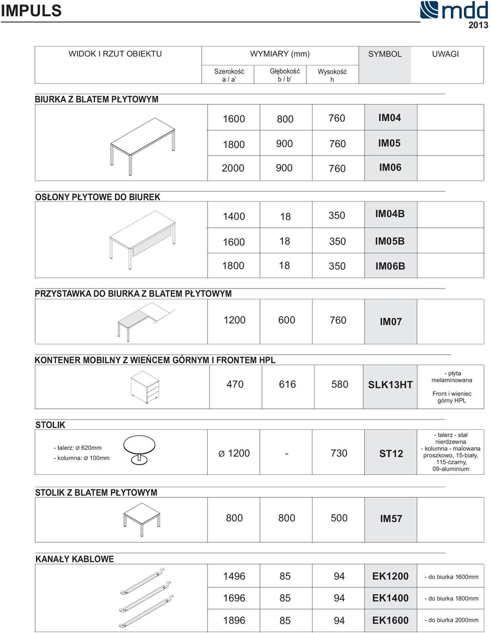 SLK13HT - płyta melaminowana Front i wieniec górny HPL STOLIK - talerz: Ø 620mm - kolumna: Ø 100mm Ø 1200-730 ST12 - talerz - stal nierdzewna - kolumna - malowana proszkowo, 15-biały,