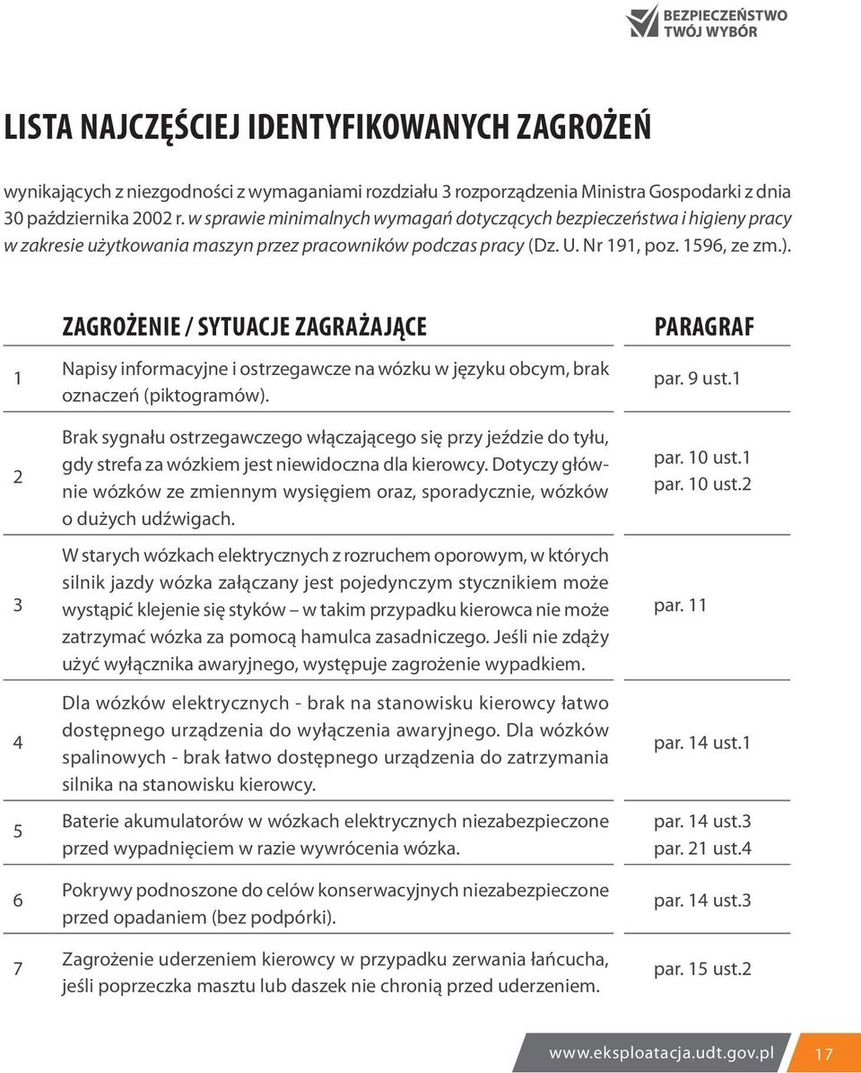 1 2 3 4 5 6 7 ZAGROŻENIE / SYTUACJE ZAGRAŻAJĄCE Napisy informacyjne i ostrzegawcze na wózku w języku obcym, brak oznaczeń (piktogramów).